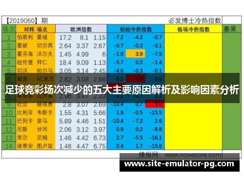 足球竞彩场次减少的五大主要原因解析及影响因素分析