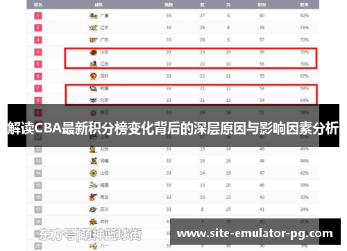 解读CBA最新积分榜变化背后的深层原因与影响因素分析 解读CBA最新积分榜变化背后的深层原因与影响因素分析