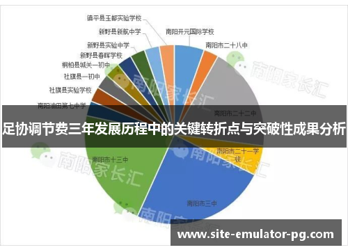 足协调节费三年发展历程中的关键转折点与突破性成果分析