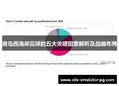 青岛西海岸赢球的五大关键因素解析及战略布局