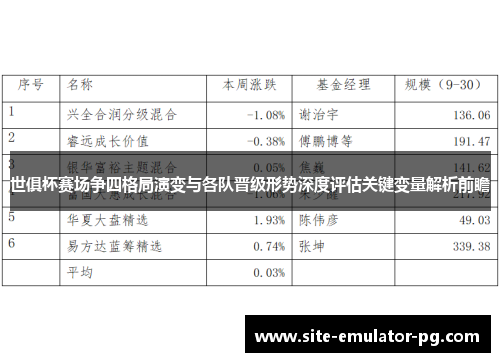 世俱杯赛场争四格局演变与各队晋级形势深度评估关键变量解析前瞻 世俱杯赛场争四格局演变与各队晋级形势深度评估关键变量解析前瞻