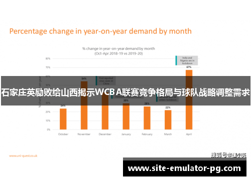 石家庄英励败给山西揭示WCBA联赛竞争格局与球队战略调整需求