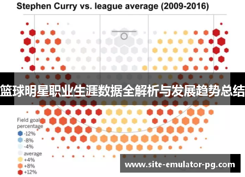 篮球明星职业生涯数据全解析与发展趋势总结